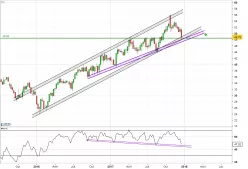 POTLATCHDELTIC CORP. - Hebdomadaire