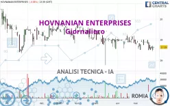 HOVNANIAN ENTERPRISES - Giornaliero