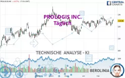 PROLOGIS INC. - Täglich