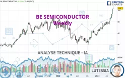 BE SEMICONDUCTOR - Hebdomadaire