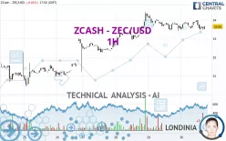 ZCASH - ZEC/USD - 1H