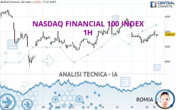 NASDAQ FINANCIAL 100 INDEX - 1H