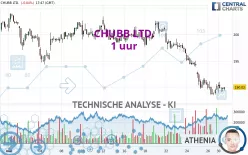 CHUBB LTD. - 1 uur