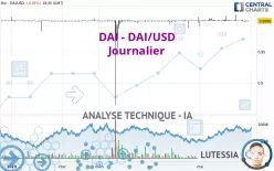 DAI - DAI/USD - Journalier