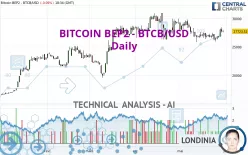 BITCOIN BEP2 - BTCB/USD - Daily