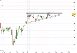 EUR/USD - 15 min.