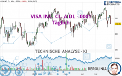 VISA INC. CL. A DL -.0001 - Täglich