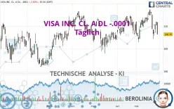 VISA INC. CL. A DL -.0001 - Täglich