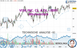 VISA INC. CL. A DL -.0001 - Hebdomadaire