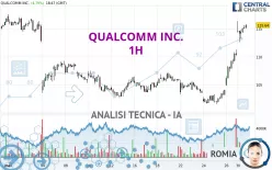 QUALCOMM INC. - 1H