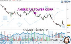 AMERICAN TOWER CORP. - 1H