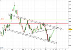 GOLD - USD - Dagelijks