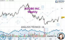 ADOBE INC. - Semanal