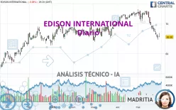 EDISON INTERNATIONAL - Diario