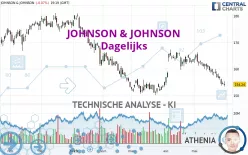 JOHNSON &amp; JOHNSON - Dagelijks