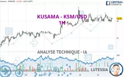 KUSAMA - KSM/USD - 1H