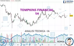 TOMPKINS FINANCIAL - 1H