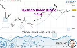 NASDAQ BANK INDEX - 1 Std.