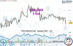 EUR/DKK - 1 Std.