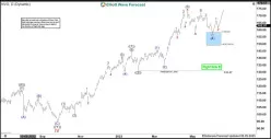 NOVO NORDISK A/S - Daily