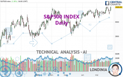 S&P500 INDEX - Täglich