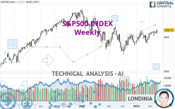 S&P500 INDEX - Wöchentlich