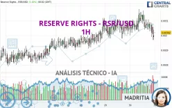 RESERVE RIGHTS - RSR/USD - 1H