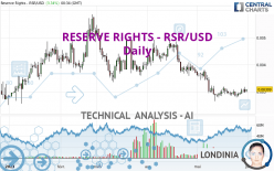 RESERVE RIGHTS - RSR/USD - Daily