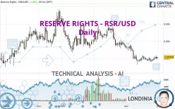 RESERVE RIGHTS - RSR/USD - Daily