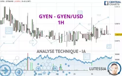 GYEN - GYEN/USD - 1H