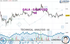 GALA - GALA/USD - 1H