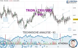 TRON - TRX/USD - 1 uur