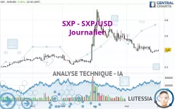 SXP - SXP/USD - Journalier