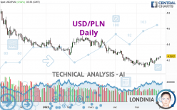 USD/PLN - Daily