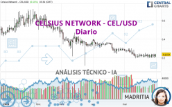 CELSIUS NETWORK - CEL/USD - Diario