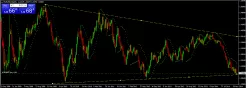 EUR/USD - Semanal