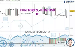 FUNTOKEN - FUN/USD - 1H