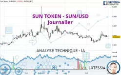 SUN TOKEN - SUN/USD - Journalier