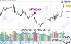 JPY/DKK - 1H