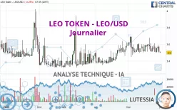 LEO TOKEN - LEO/USD - Journalier