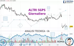 ALTRI SGPS - Giornaliero