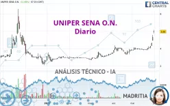 UNIPER SENA O.N. - Diario