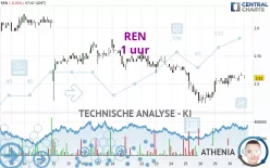 REN - 1 uur