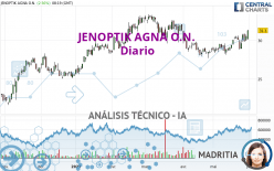 JENOPTIK AGNA O.N. - Diario