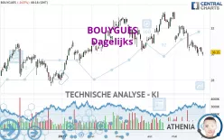 BOUYGUES - Dagelijks