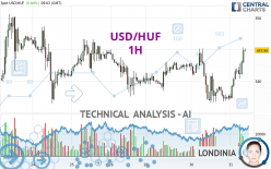 USD/HUF - 1H