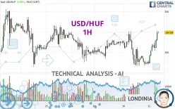 USD/HUF - 1H