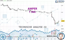 AMPER - 1 Std.