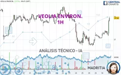 VEOLIA ENVIRON. - 1H