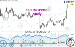 TECHNOPROBE - Giornaliero
